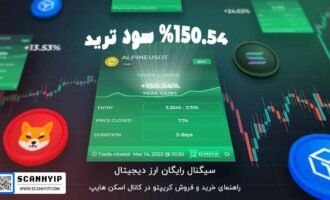 اسکن هایپ