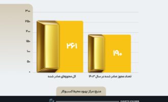 آمار تعداد مجوز صادر شده برای فروش طلا